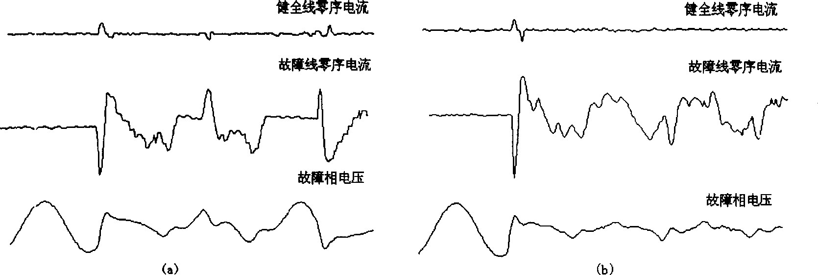 Circuit fault directional detecting and protecting method for power supply system