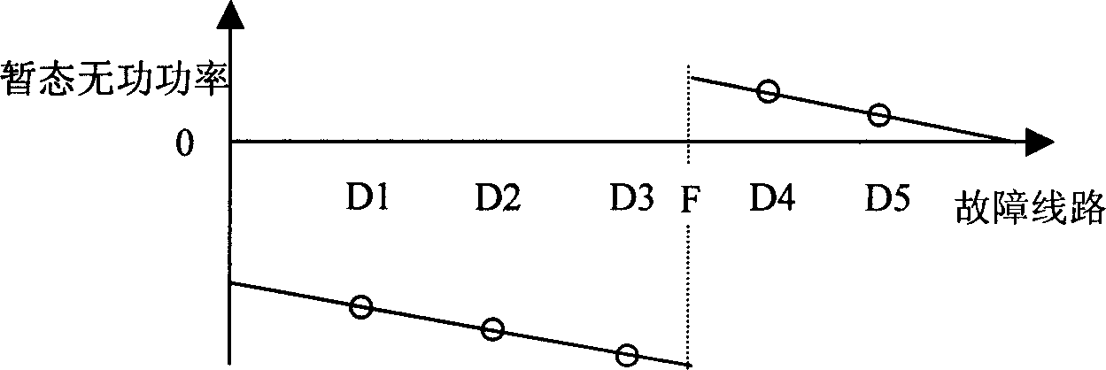 Circuit fault directional detecting and protecting method for power supply system