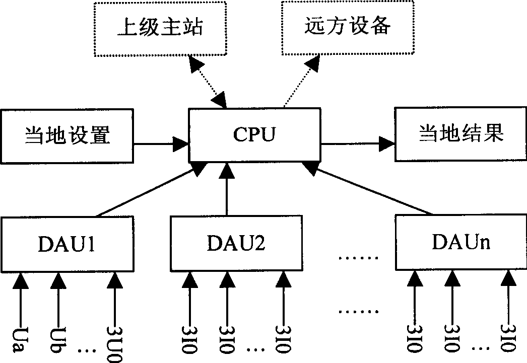 Circuit fault directional detecting and protecting method for power supply system