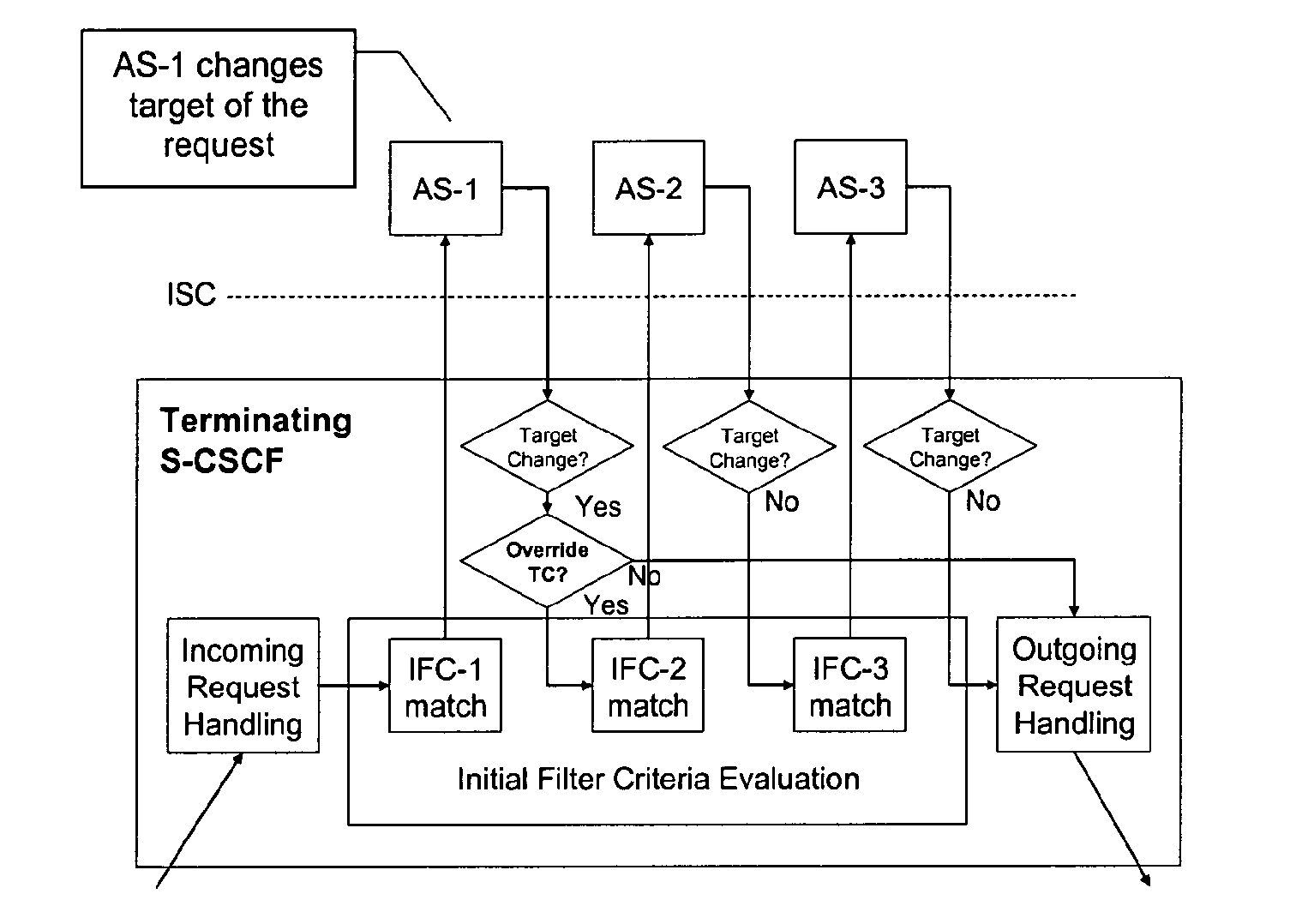 Evaluating initial filter criteria