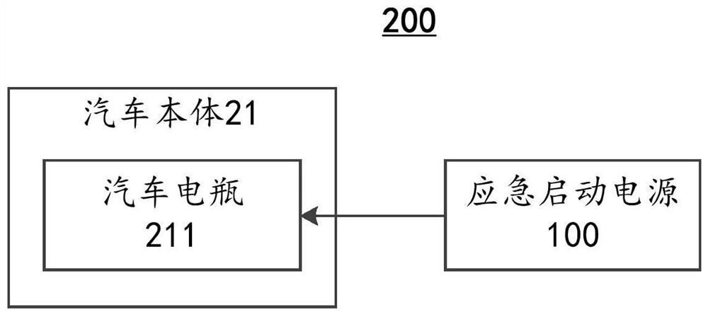 A kind of emergency starting power supply, its emergency starting method and automobile