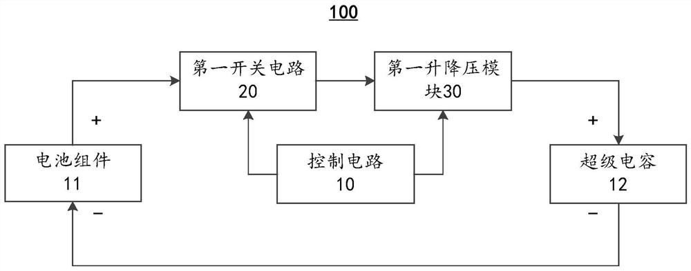 A kind of emergency starting power supply, its emergency starting method and automobile