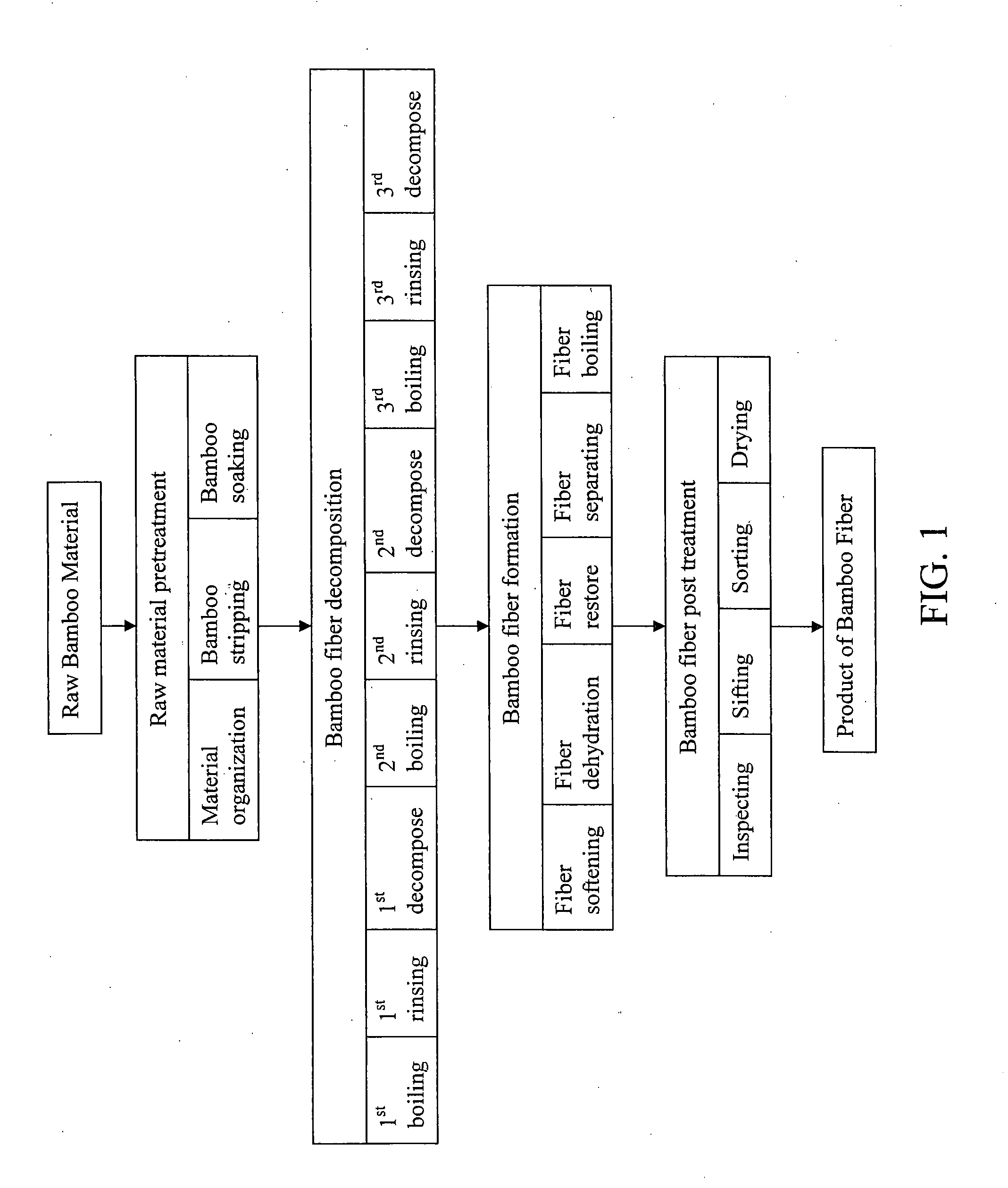 Bamboo fibre and its manufacture