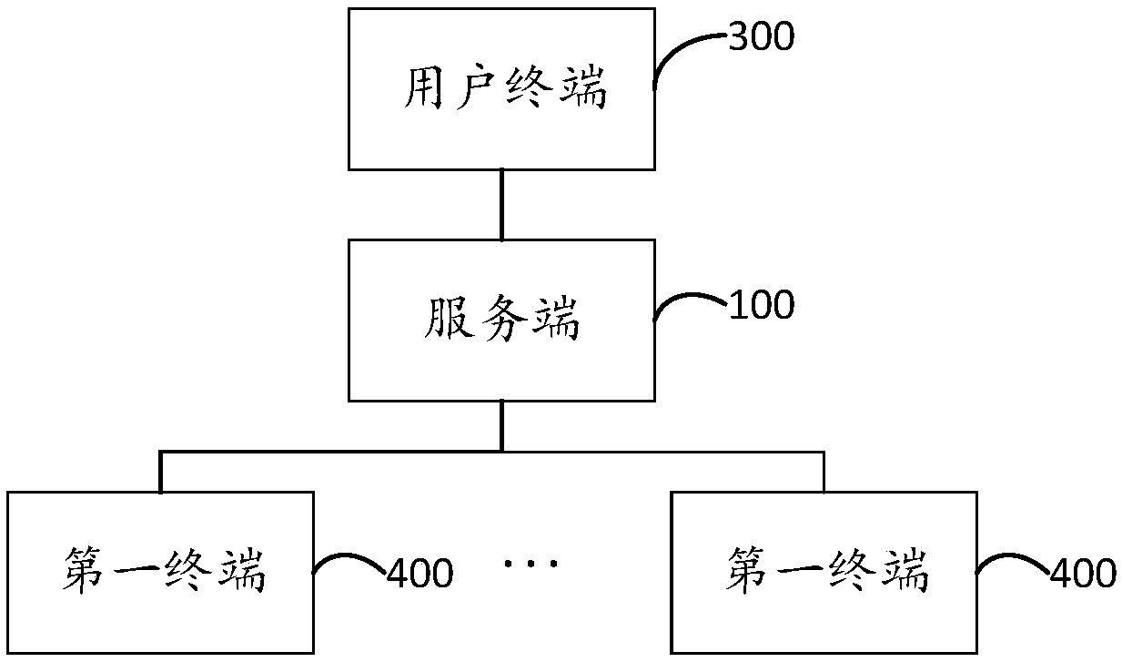 Service recommendation method, device, server and storage medium