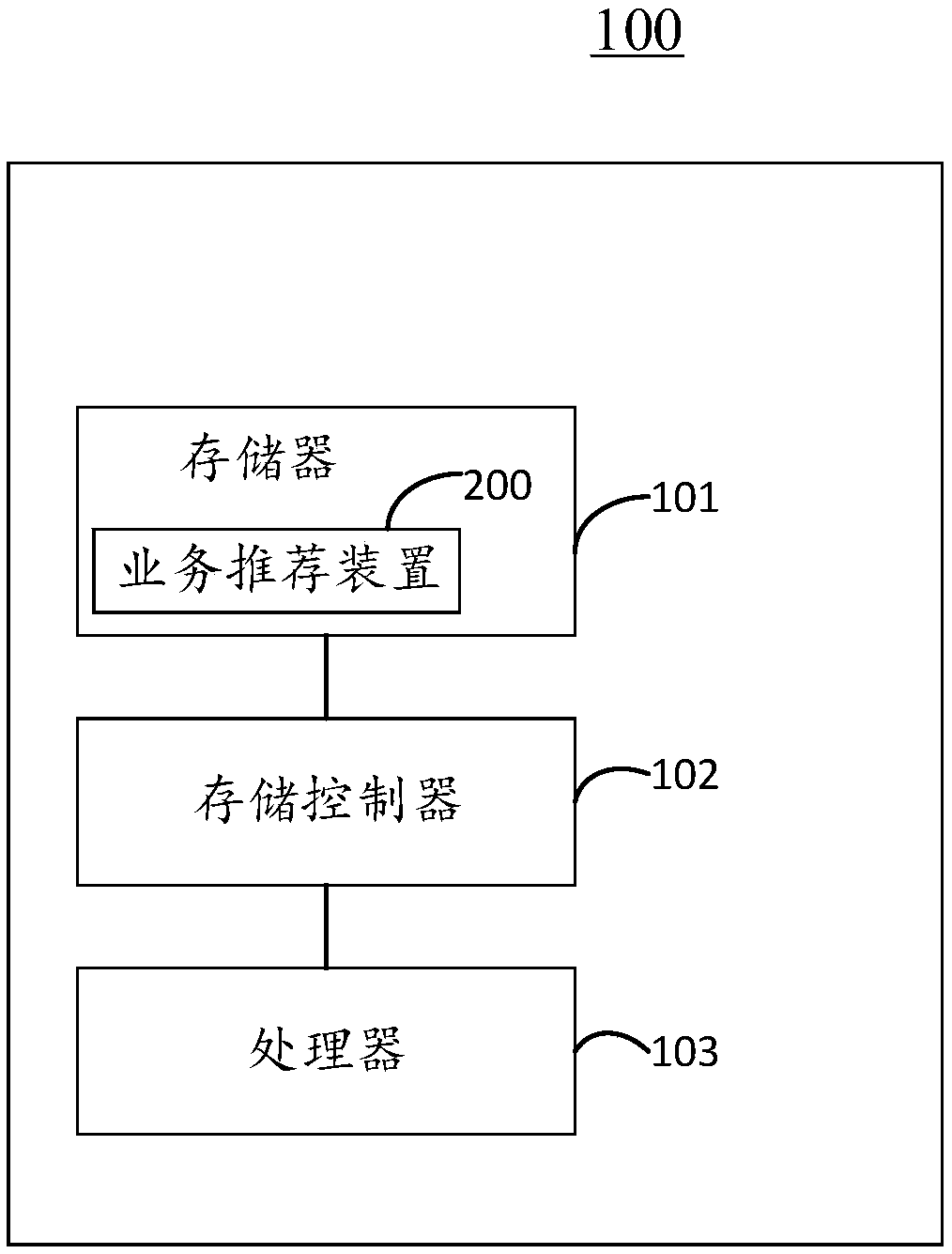 Service recommendation method, device, server and storage medium