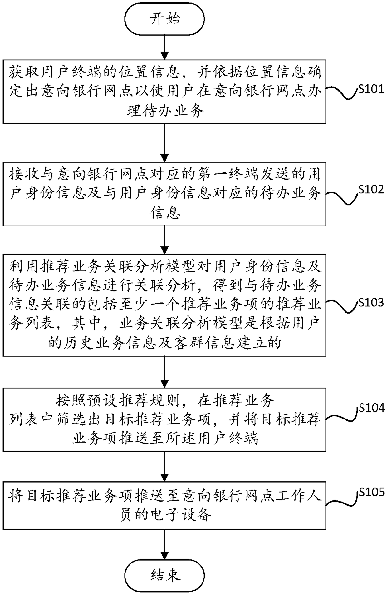 Service recommendation method, device, server and storage medium