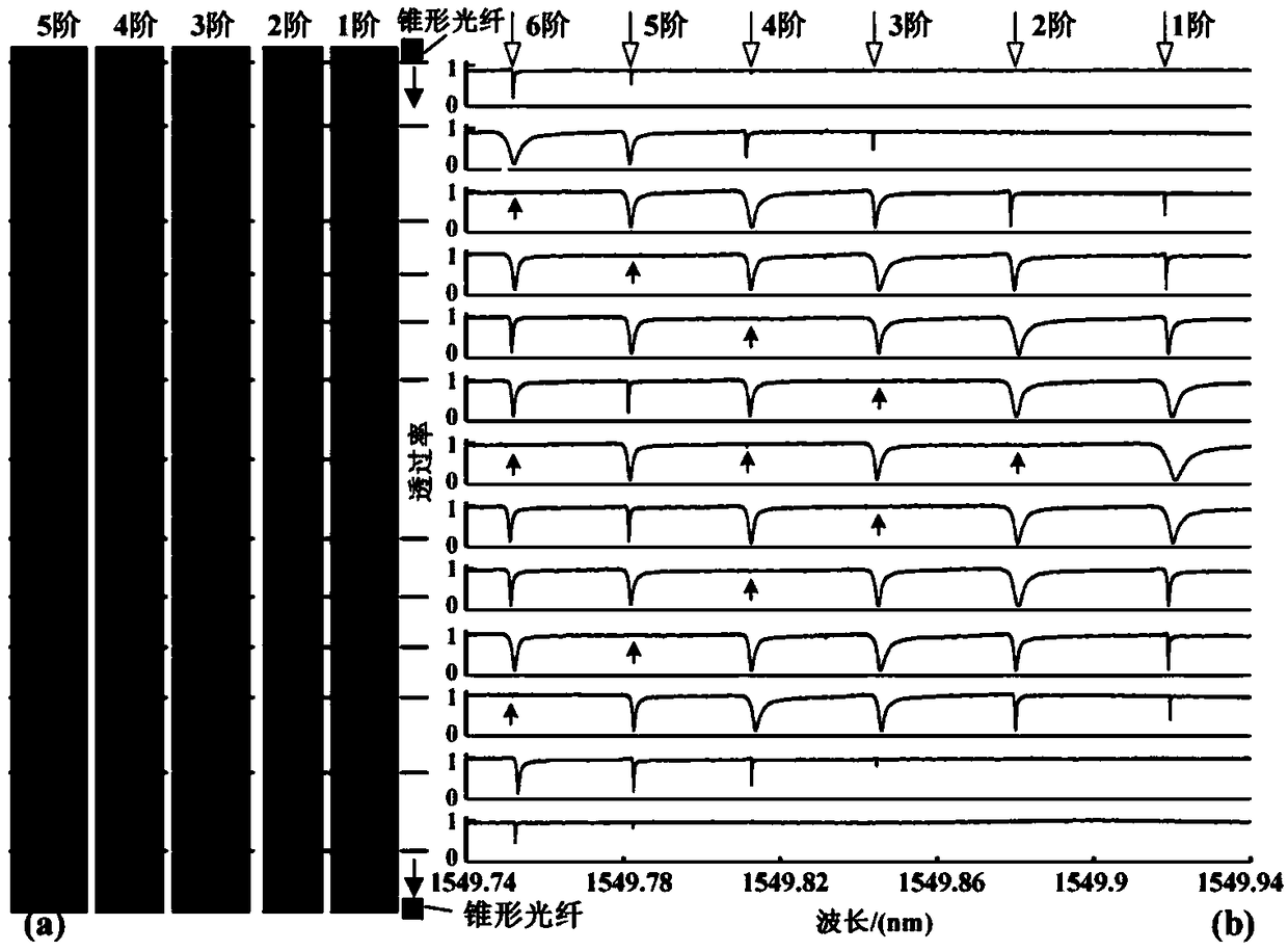 Probe micro displacement sensing system based on surface nanoscale axial photonics structure echo wall microcavity