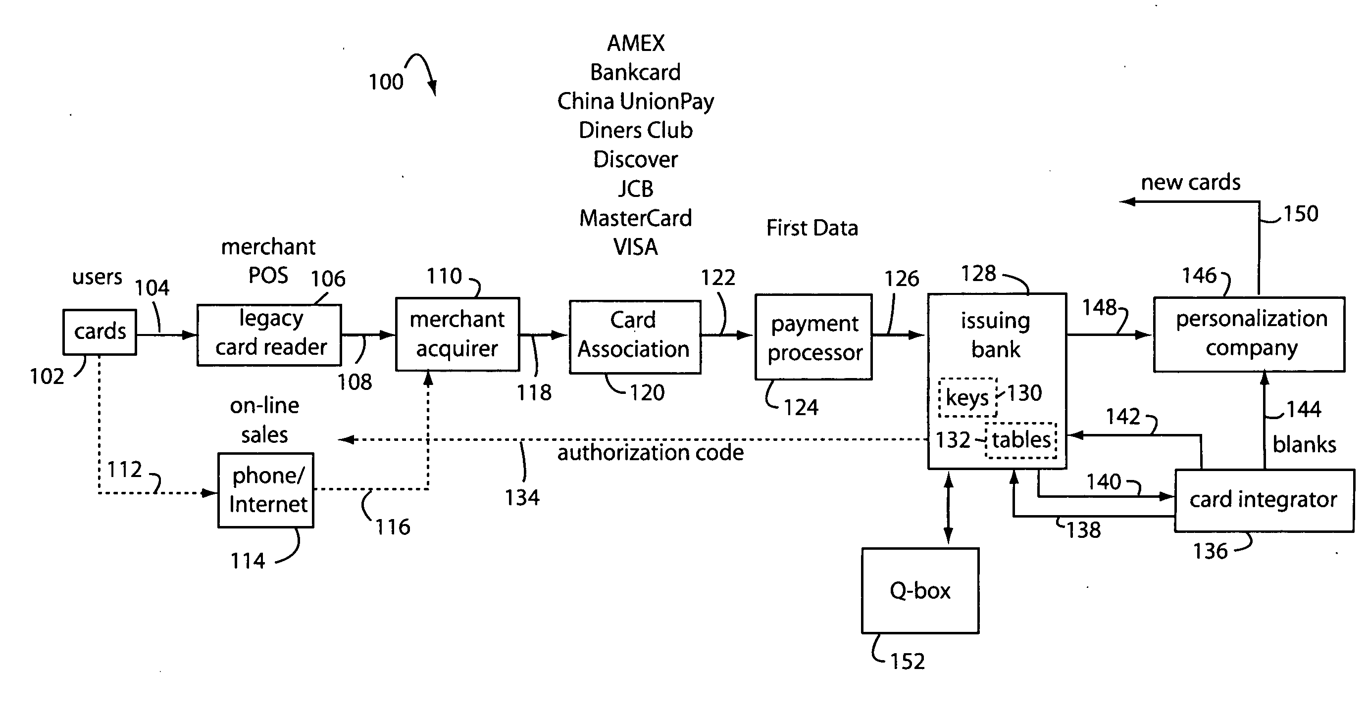 Financial transaction network