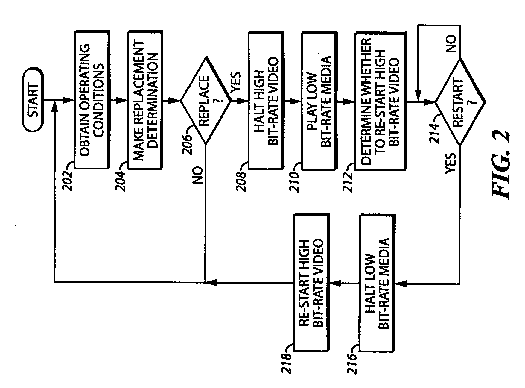 System and method for improving the capacity of a network