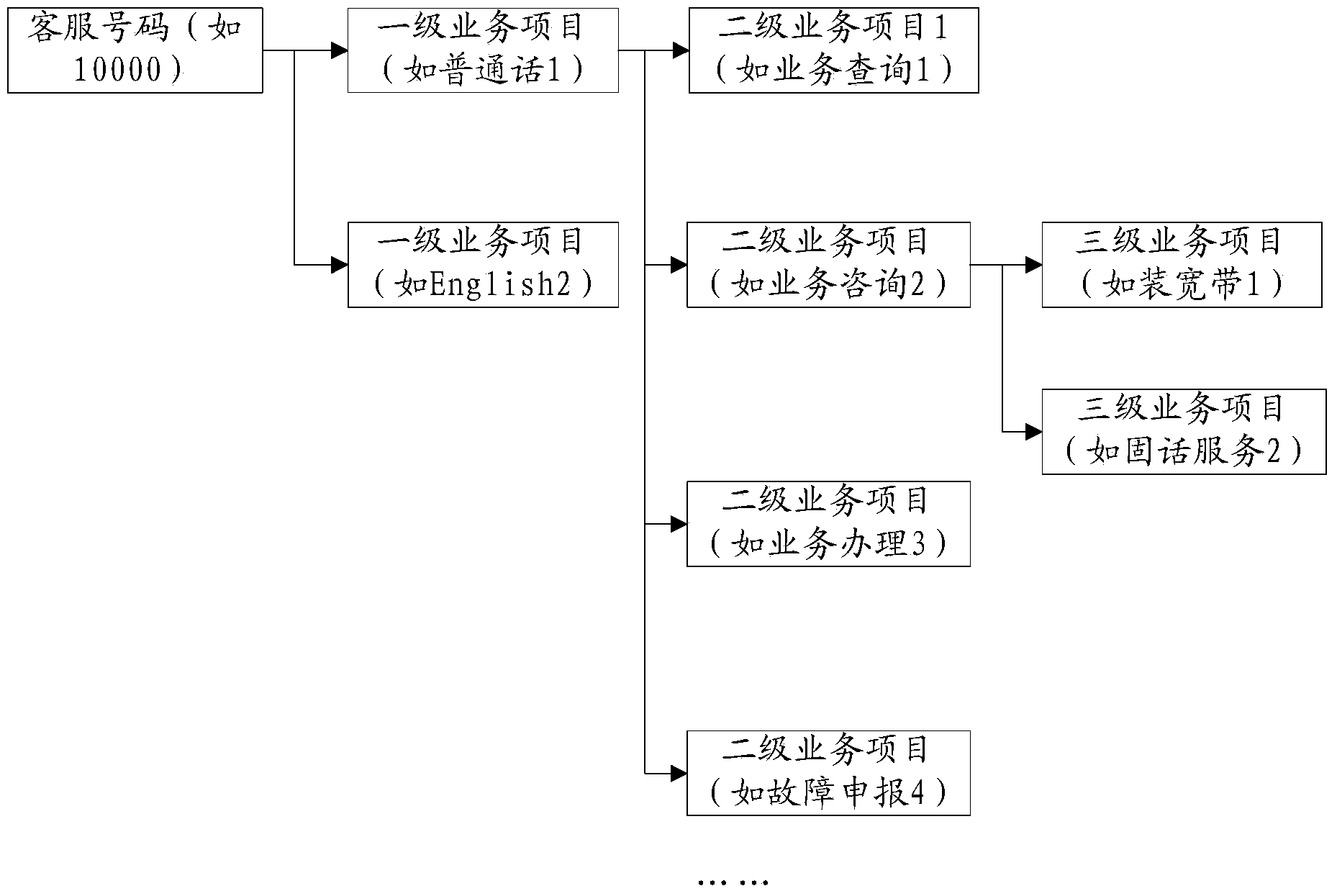 Method of terminal dialing and terminal