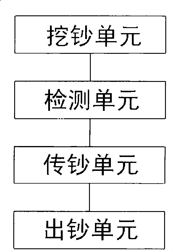 Bank node processing apparatus and bank note processing method