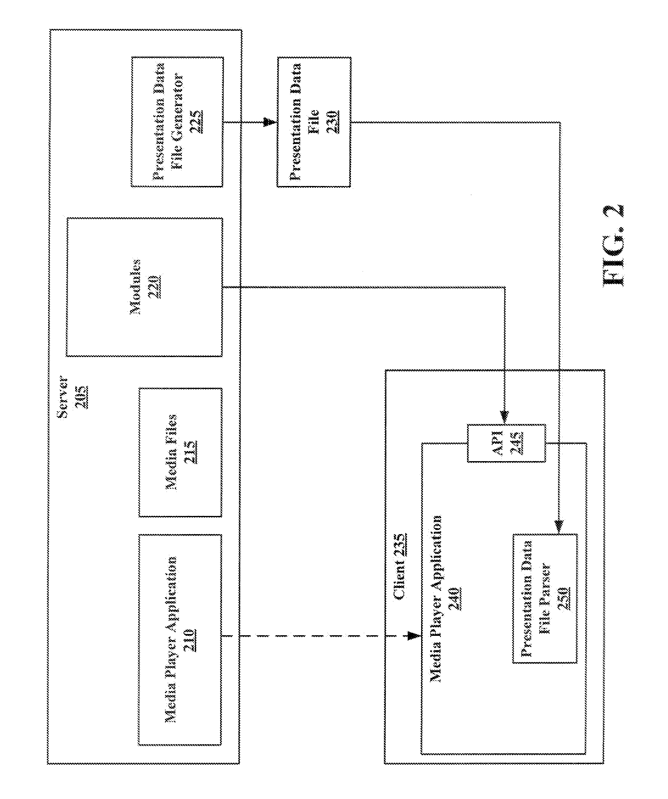 System and method for implementing an ad management system for an extensible media player