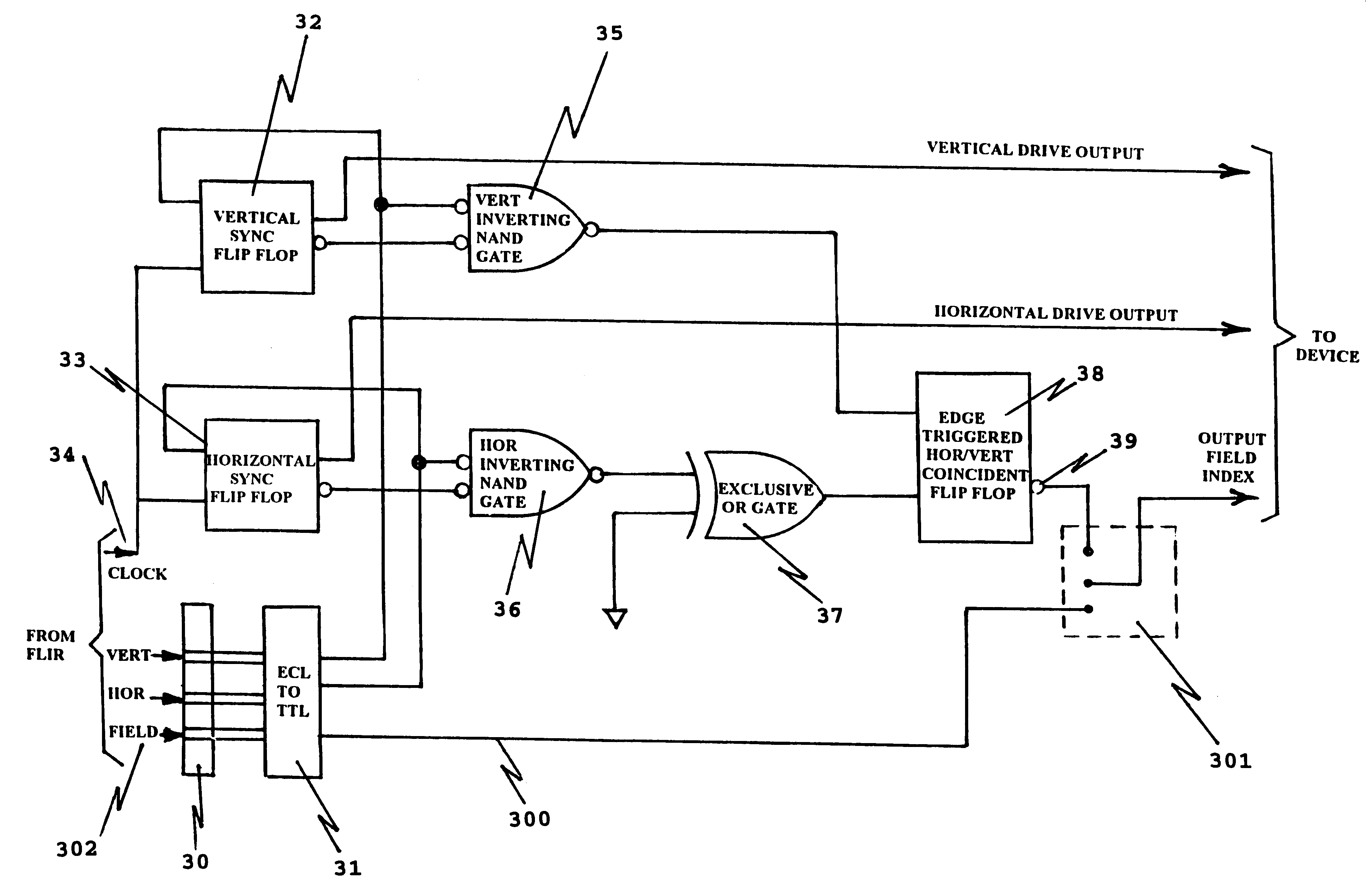 Field synchronization system and technique