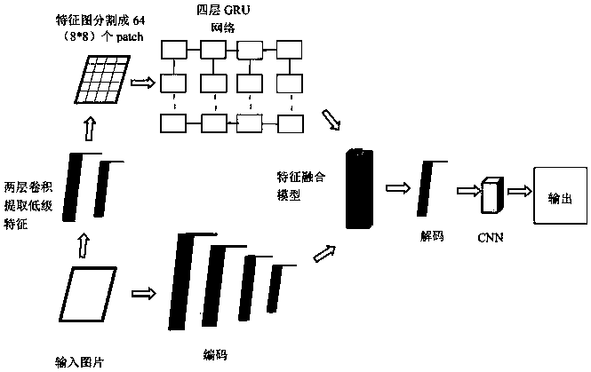 Mimicry defense method for deep learning model confrontation attack