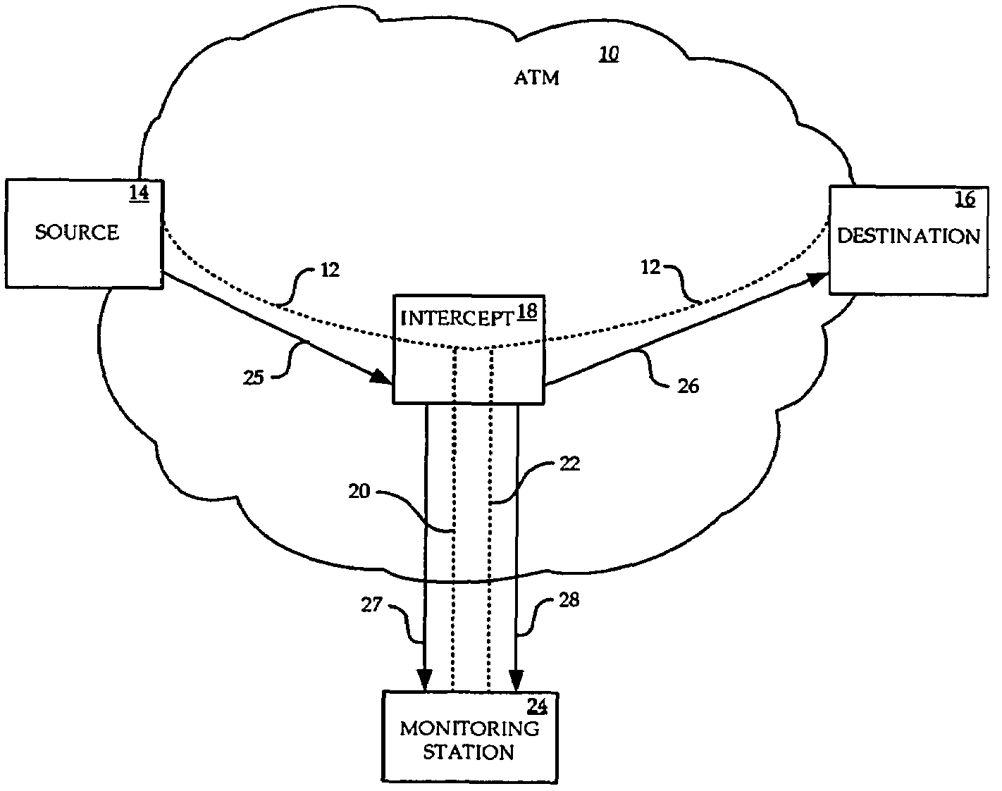 Lawful intercept of traffic connections