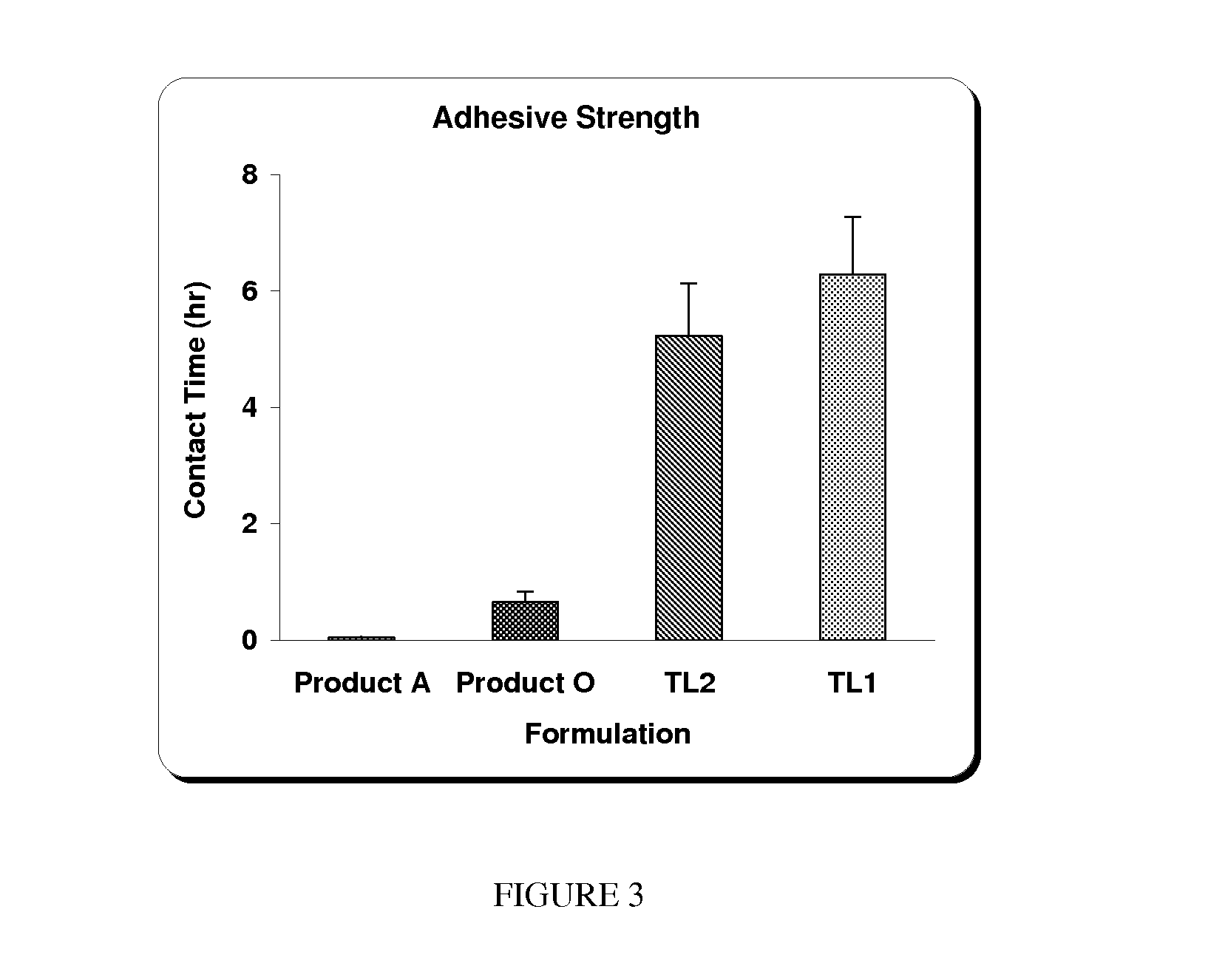 Bioadhesive compositions for epithelial drug delivery