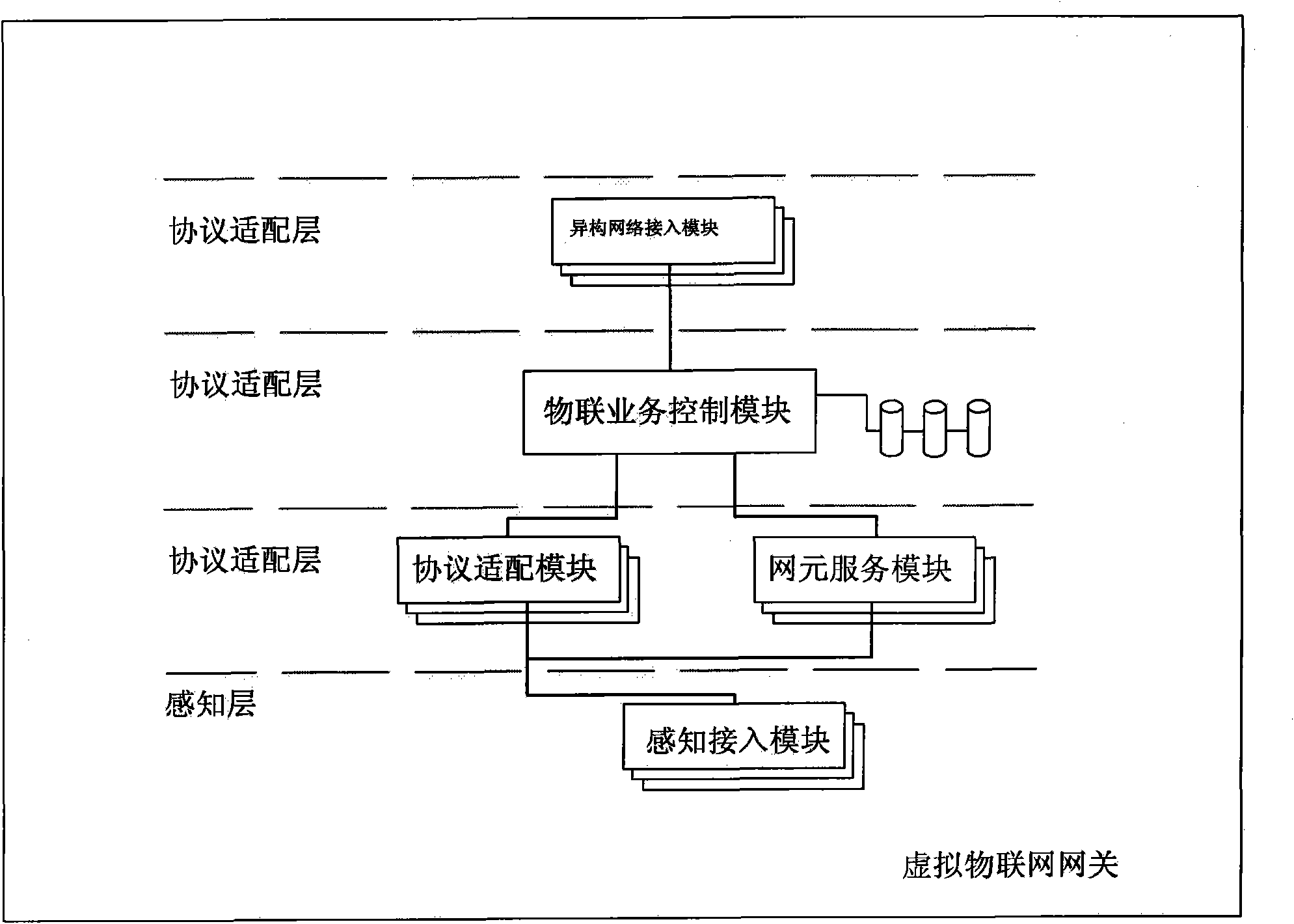 Virtual Internet-of-things gateway system capable of realizing multiprotocol and network self-adapting