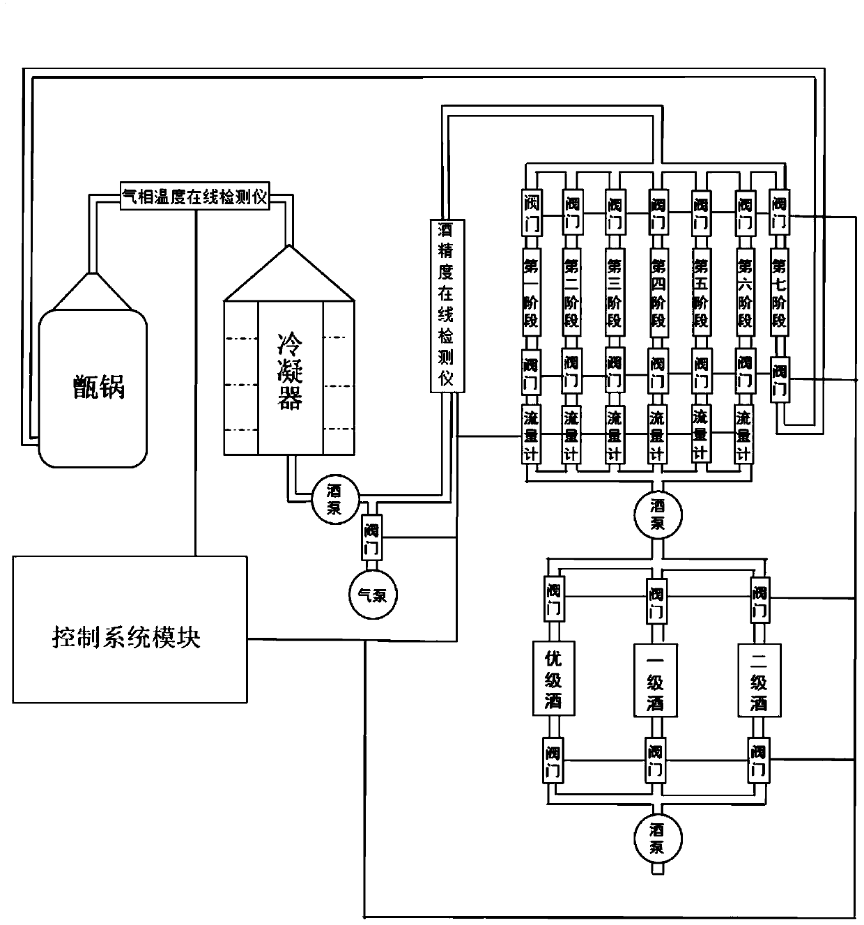 Alcohol content on-line detection wine picking and blending system