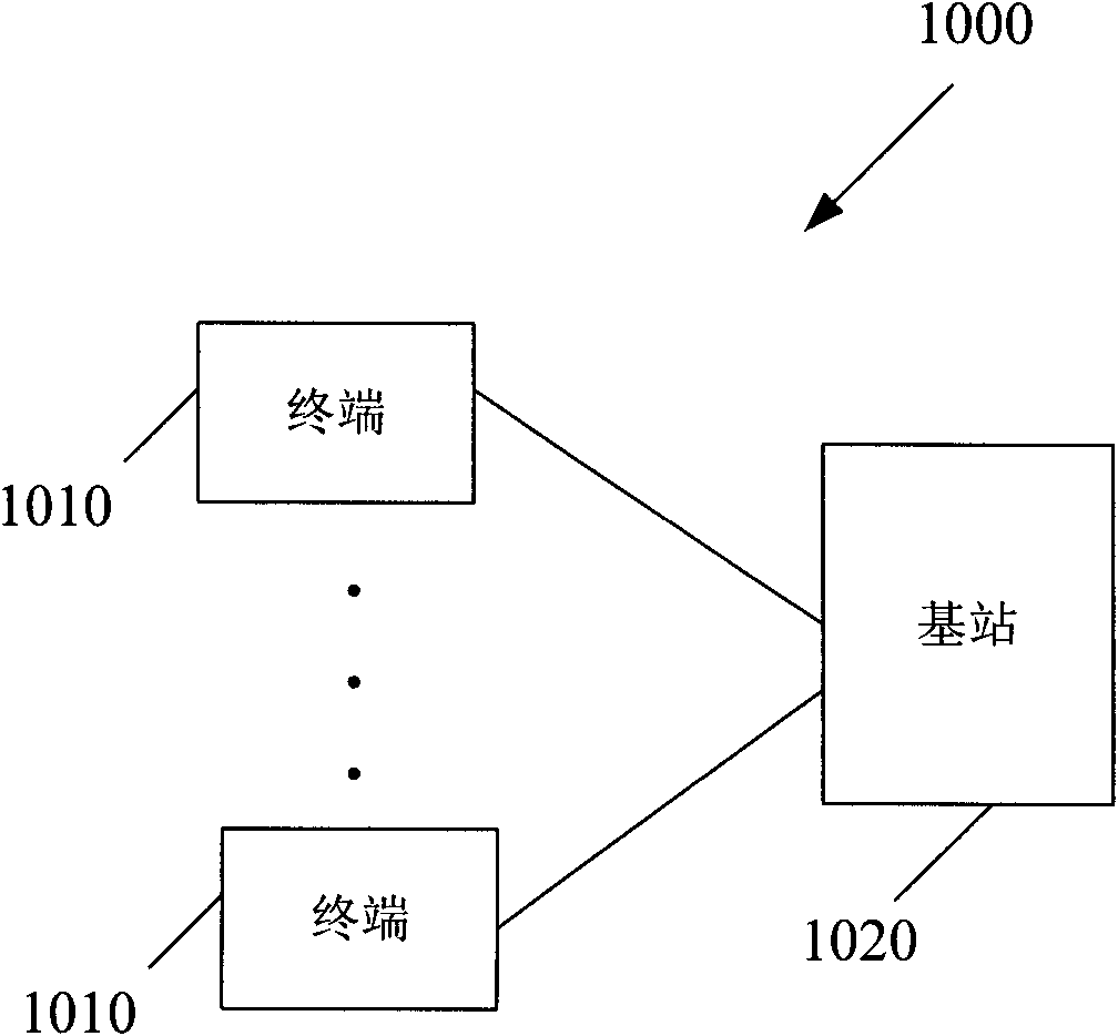 Method, device and system for processing feedback information of channel state