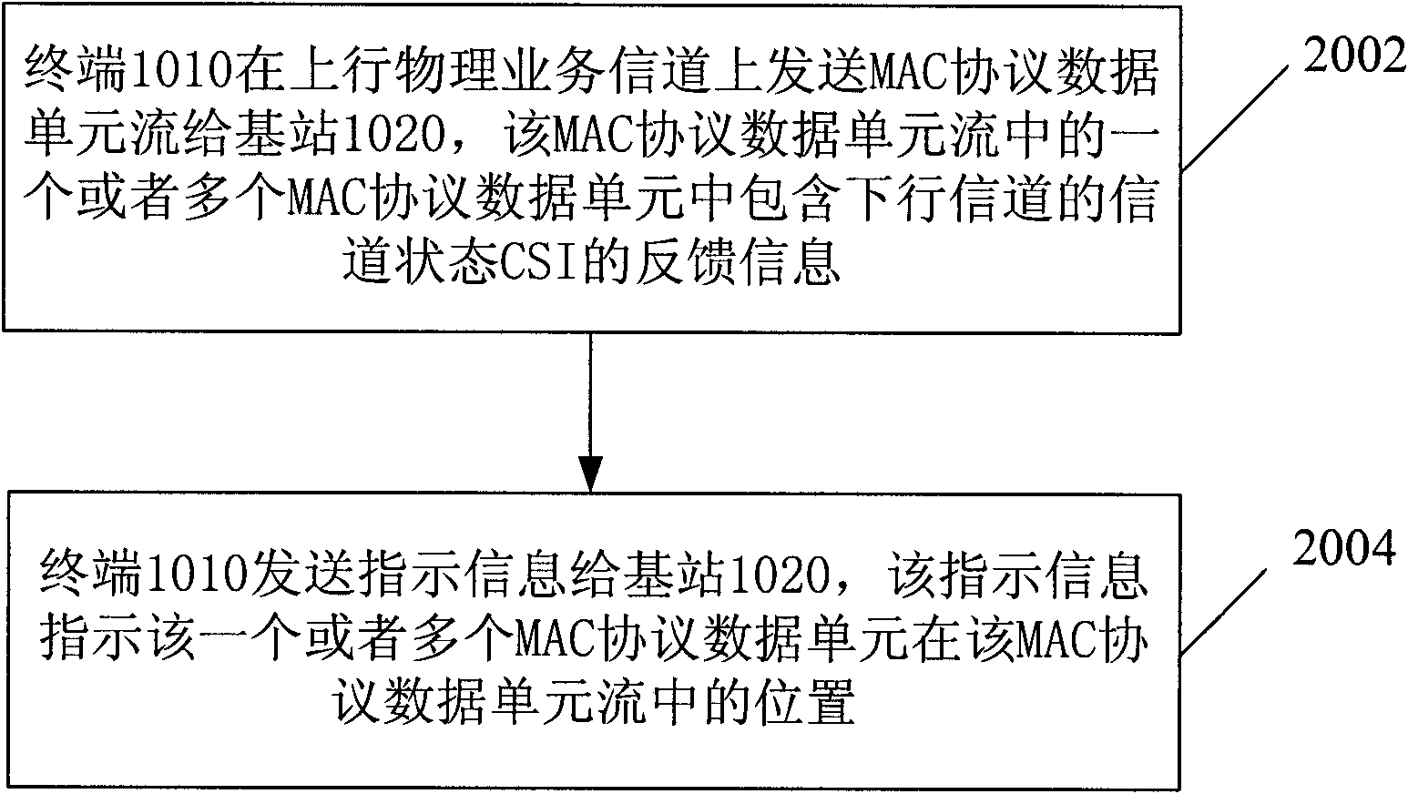 Method, device and system for processing feedback information of channel state