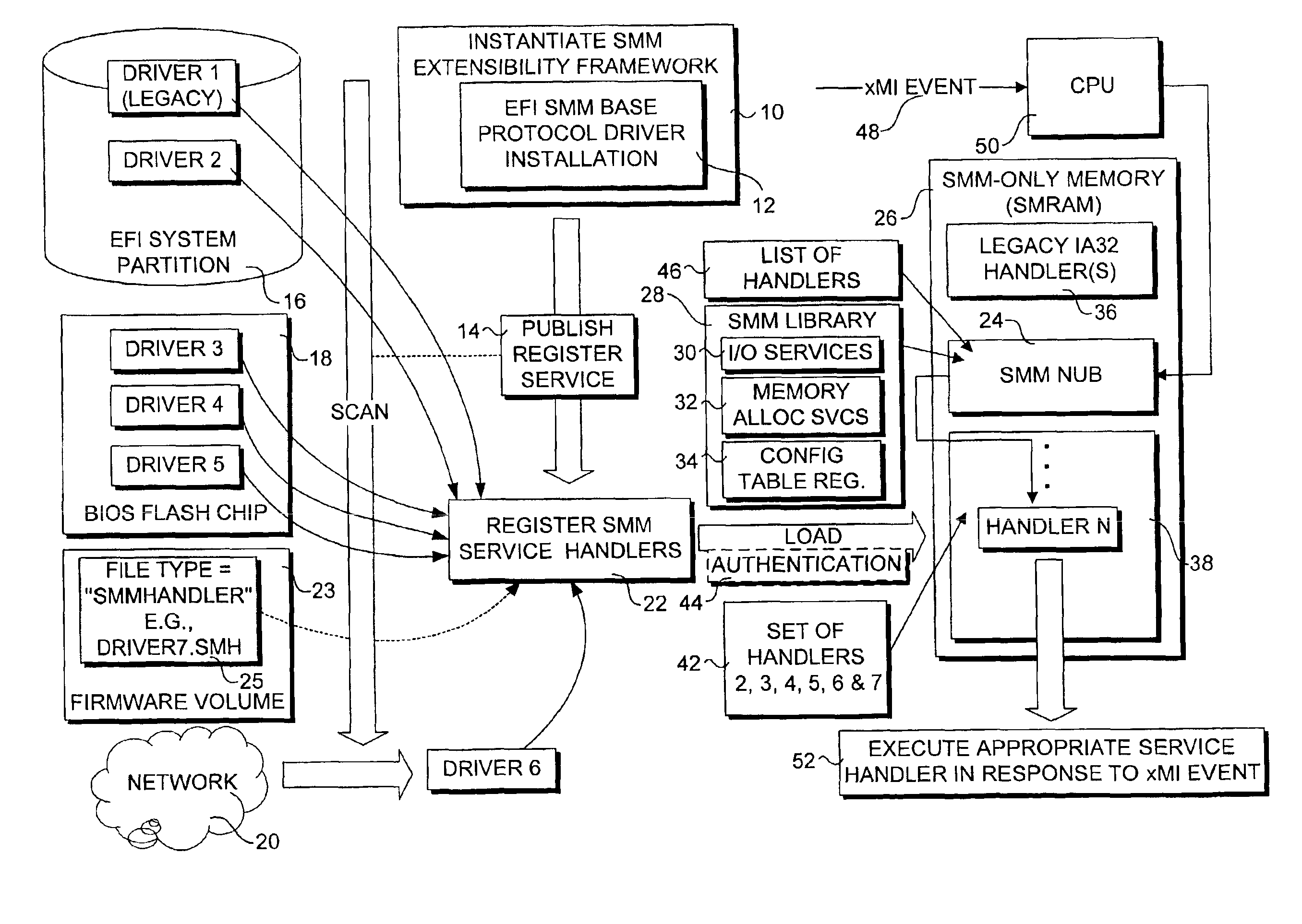 SMM loader and execution mechanism for component software for multiple architectures