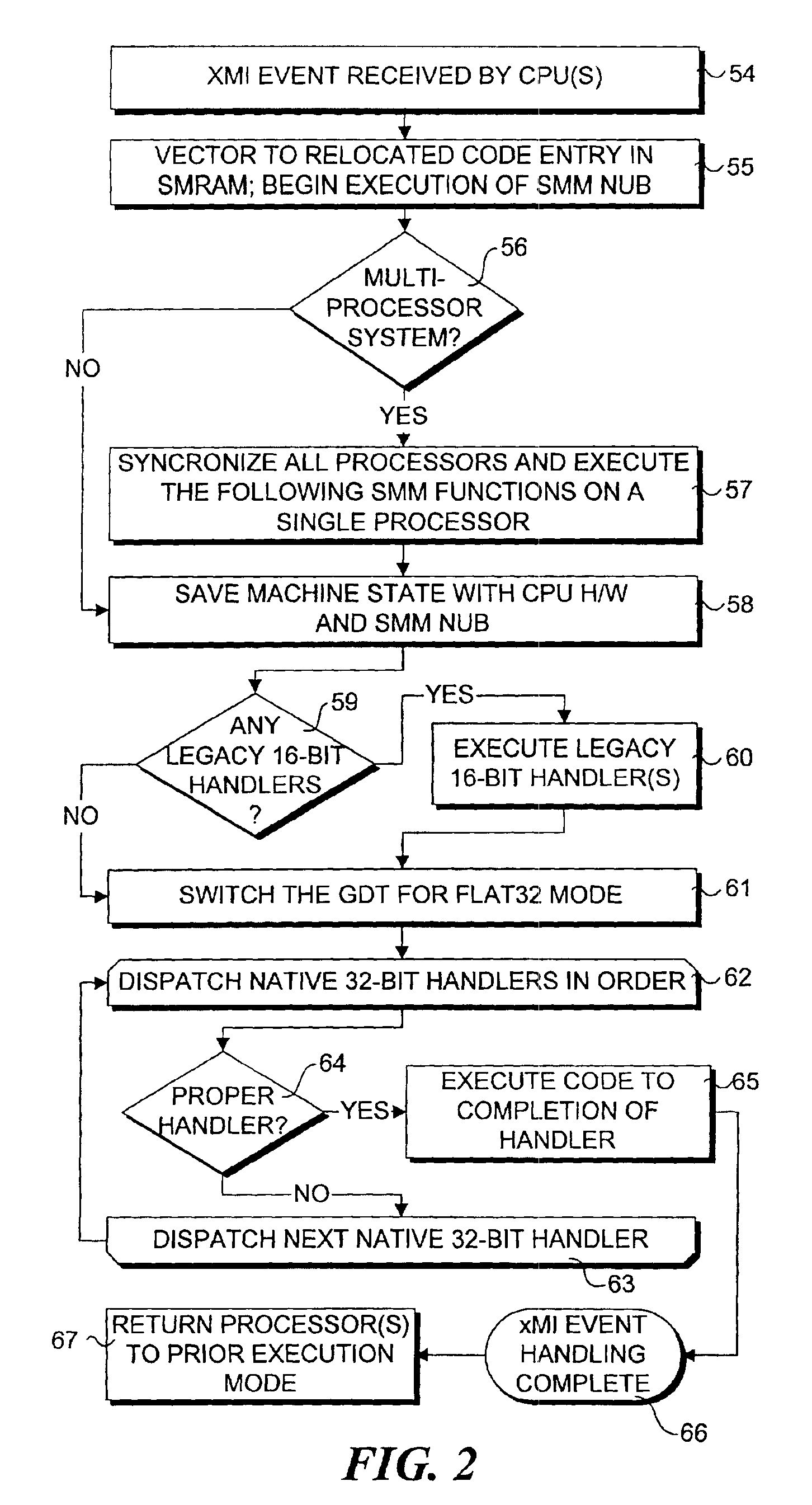 SMM loader and execution mechanism for component software for multiple architectures