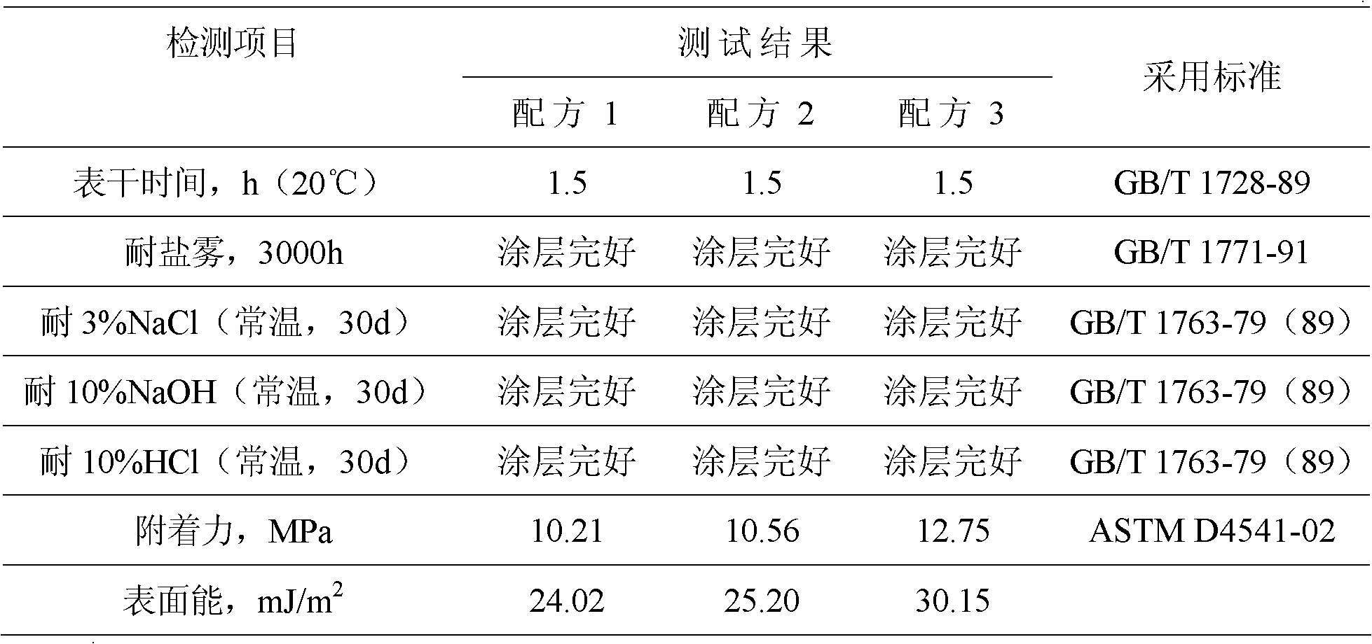 Epoxy modified polysiloxane low surface energy antifouling coating and preparation method thereof