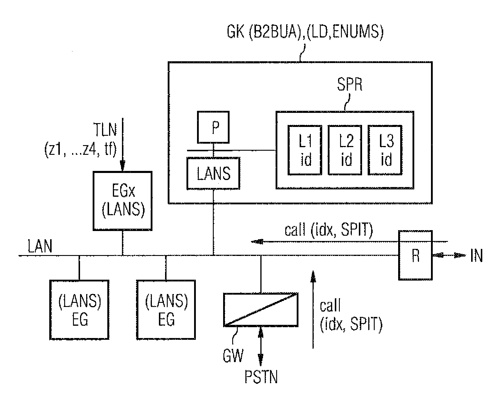 Method for repelling unwanted speech advertising for packet-oriented communication networks