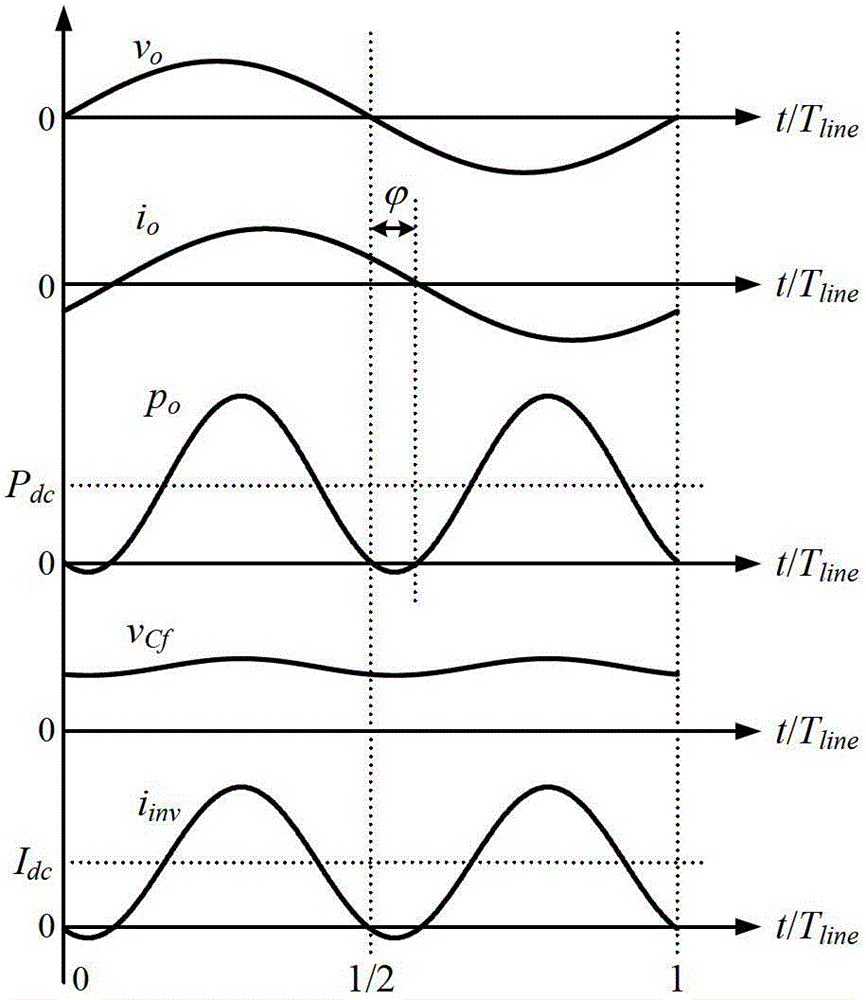 Control method and system for suppressing secondary ripple current and improving dynamic characteristics