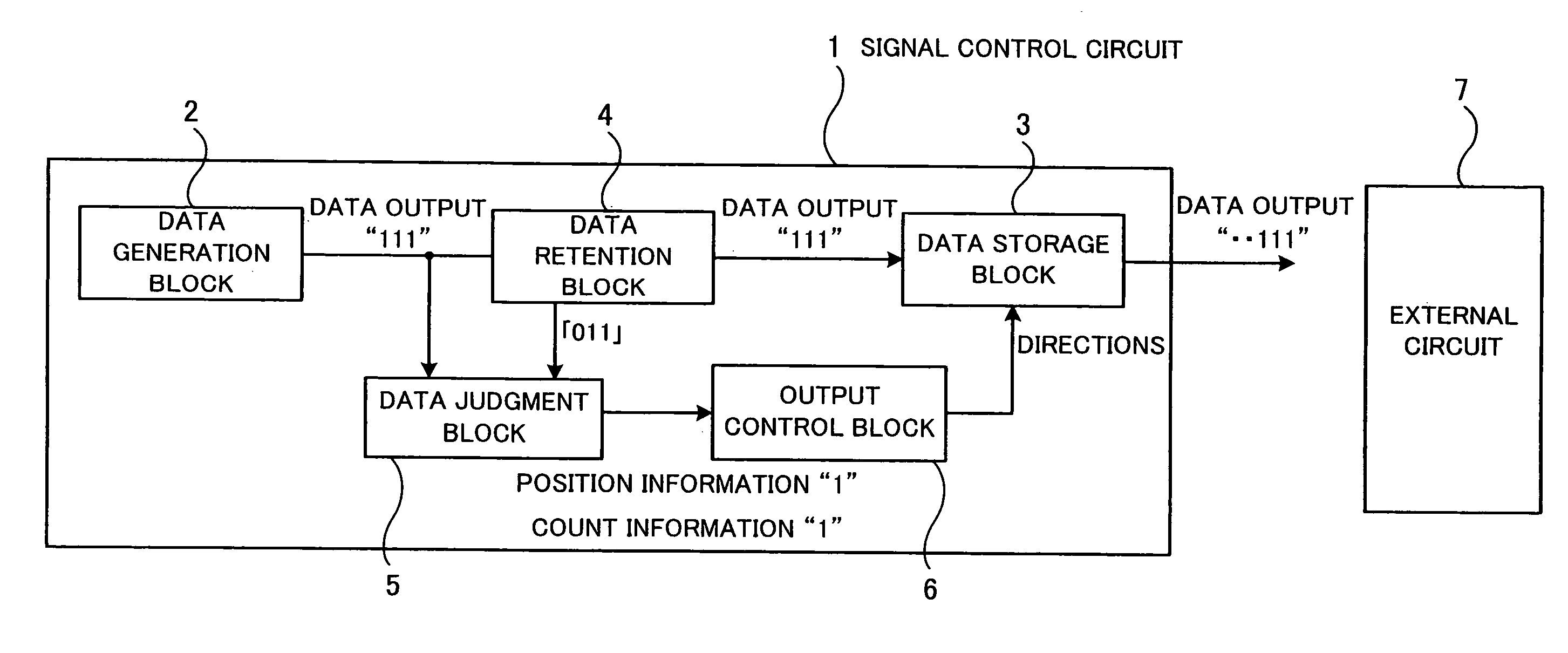 Signal control circuit and signal control apparatus