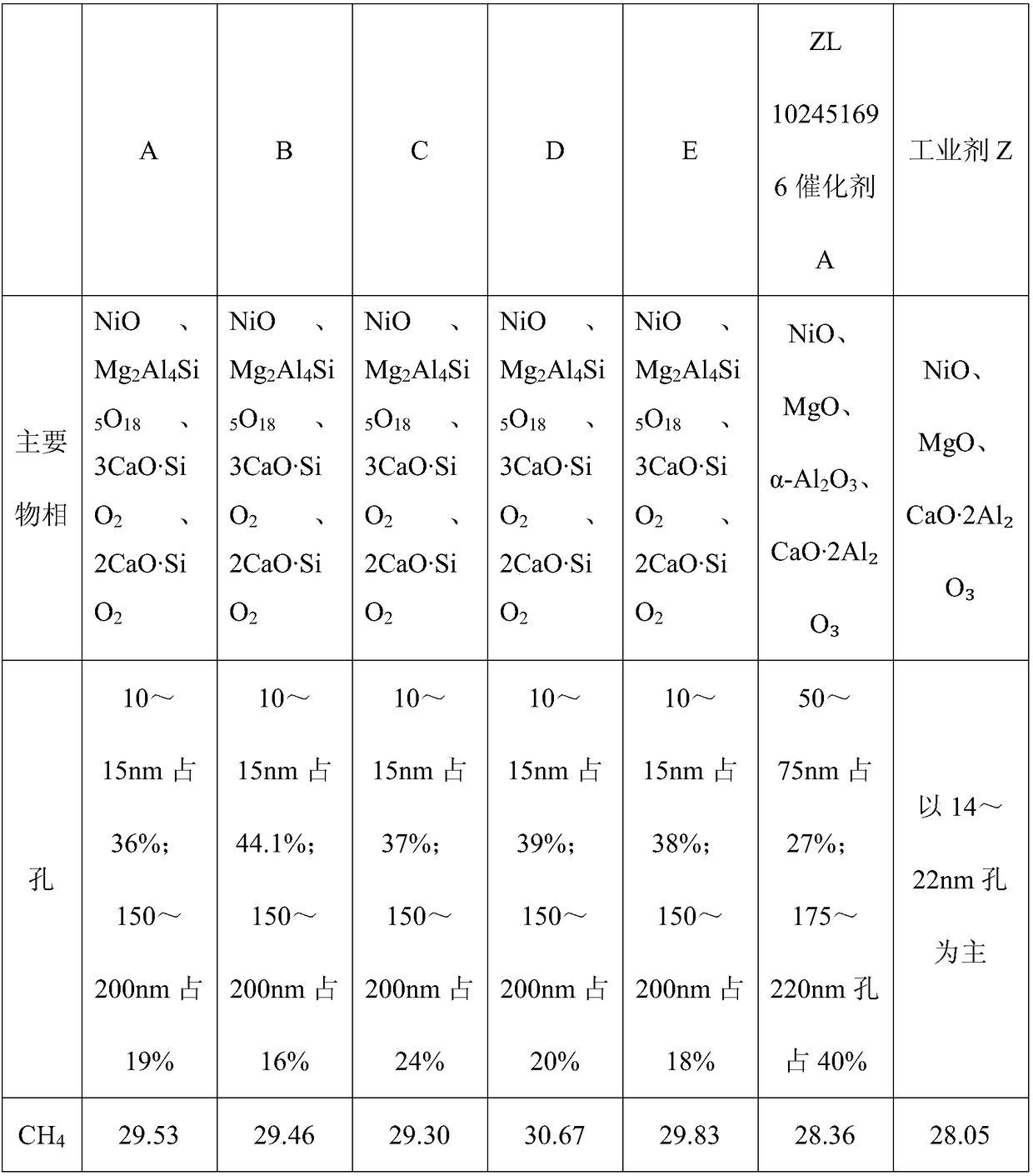 Gaseous hydrocarbon steam conversion upper-section catalyst and preparation method thereof