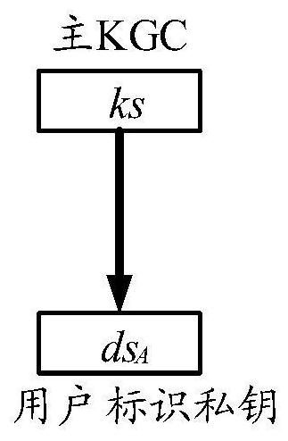 Data processing method and device