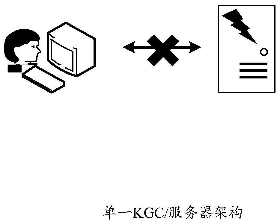 Data processing method and device