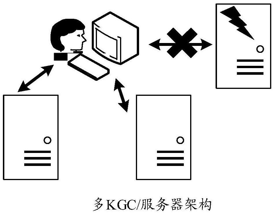 Data processing method and device