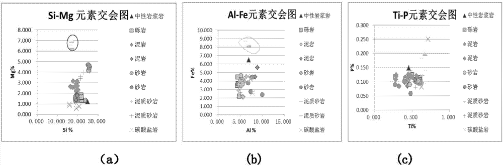 Lithologic interpretation method by means of least square method