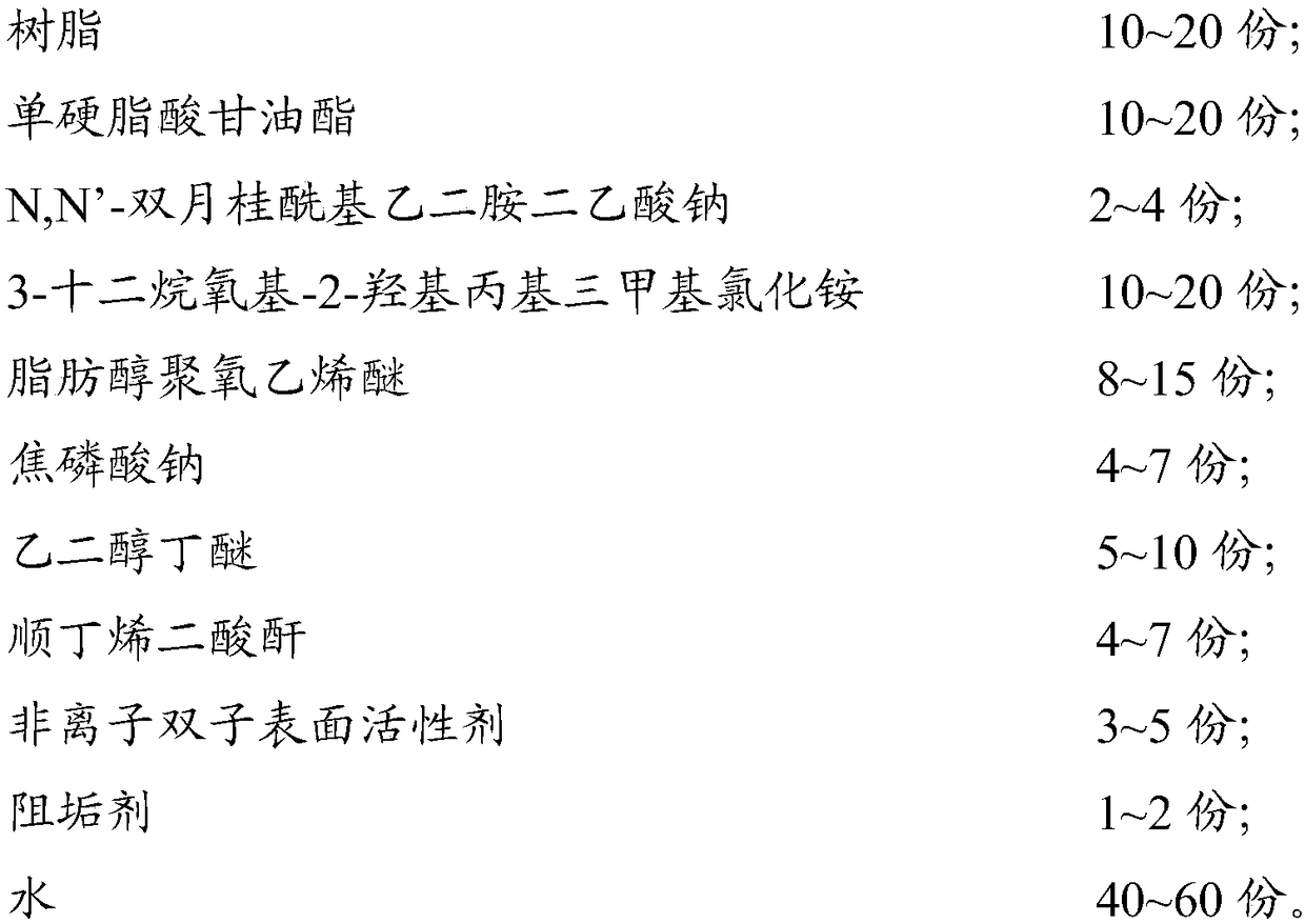 Environment-friendly paraffin remover and inhibitor used for oil field and oil well and preparation method thereof