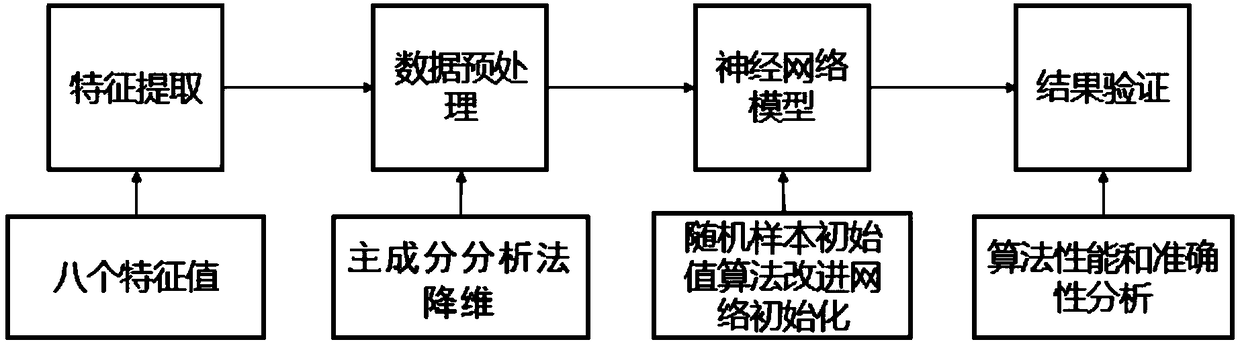 Fuel system fault detection method based on self-organizing map neural network