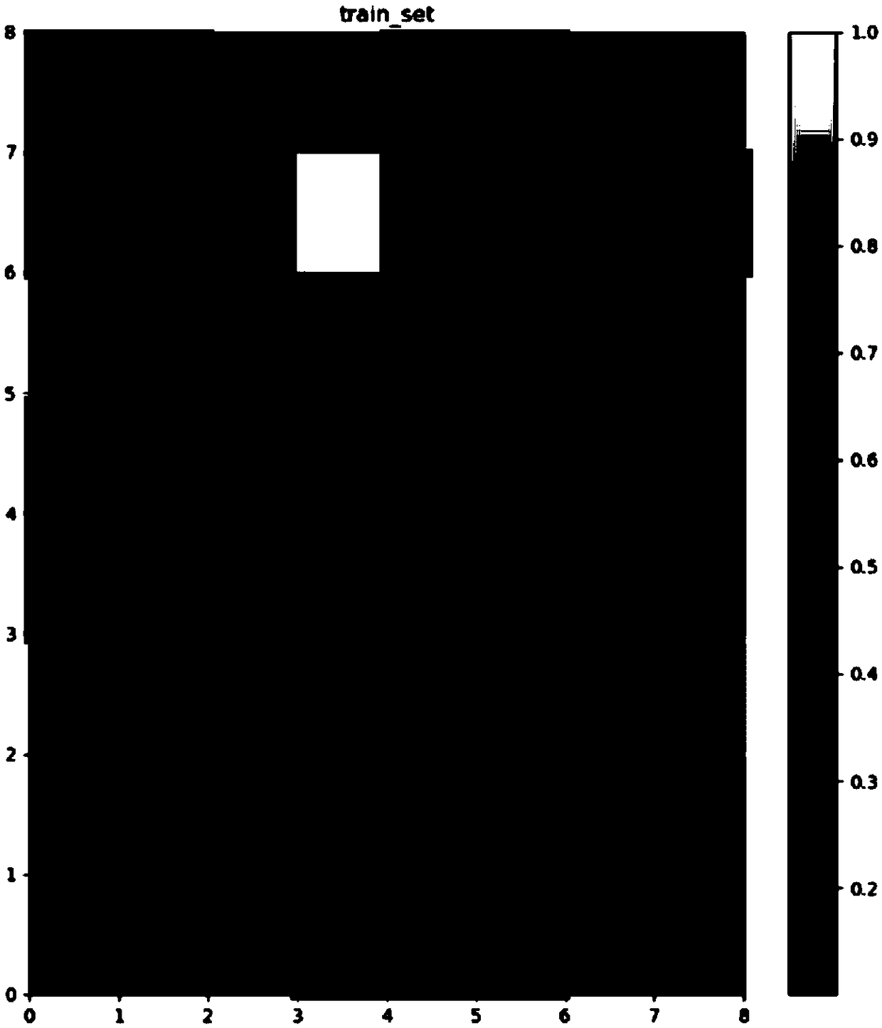 Fuel system fault detection method based on self-organizing map neural network