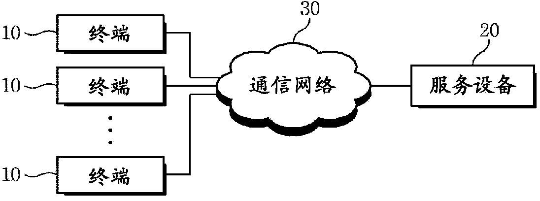 METHOD FOR PROVIDING INSTANT MESSAGING SERVICE, RECORDING MEDIUM for recording PROGRAM FOR the method, AND TERMINAL