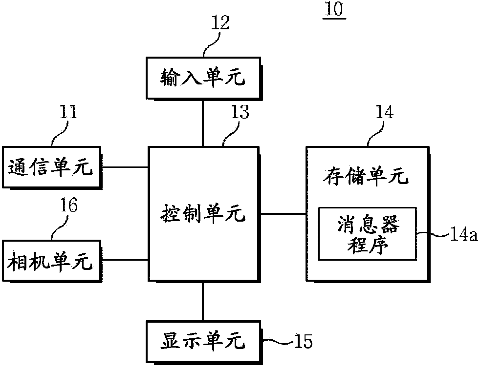 METHOD FOR PROVIDING INSTANT MESSAGING SERVICE, RECORDING MEDIUM for recording PROGRAM FOR the method, AND TERMINAL