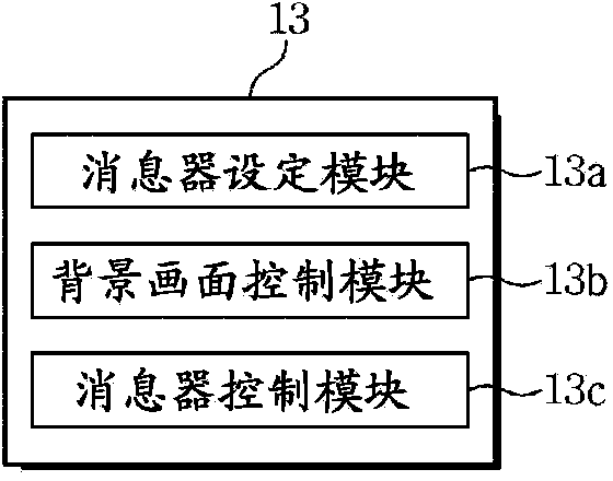 METHOD FOR PROVIDING INSTANT MESSAGING SERVICE, RECORDING MEDIUM for recording PROGRAM FOR the method, AND TERMINAL