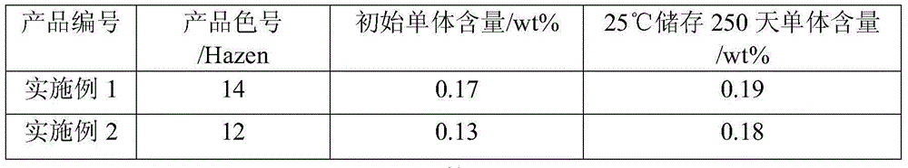 Method for preparing polyisocyanate containing biuret structure with stable storage