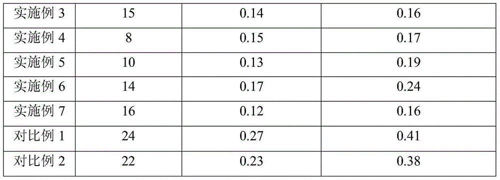 Method for preparing polyisocyanate containing biuret structure with stable storage