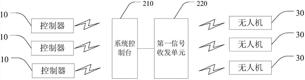 Unmanned plane and unmanned plane operating and controlling method and system based on white spectrum