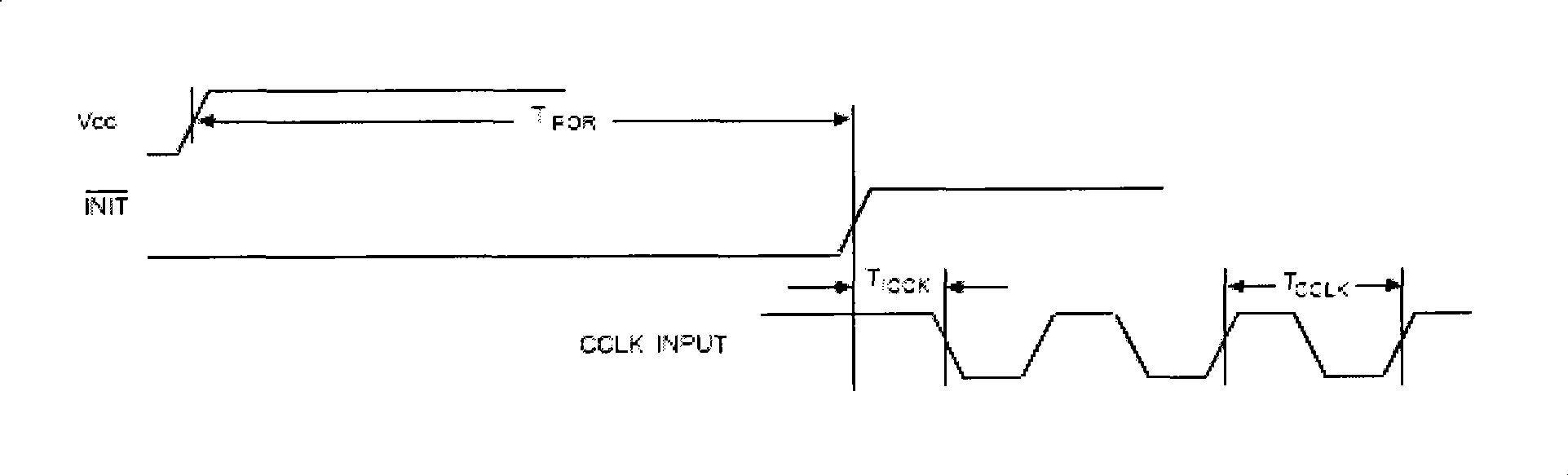 Method for testing FPGA device