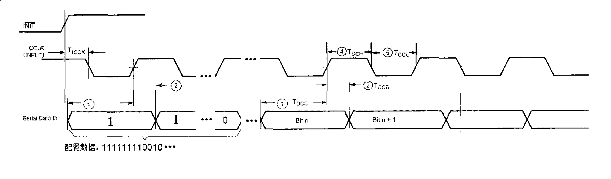 Method for testing FPGA device