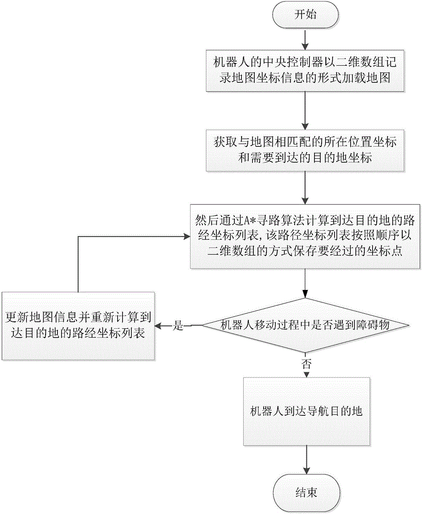 Map construction system based on intelligent robot and map navigation method based on intelligent robot