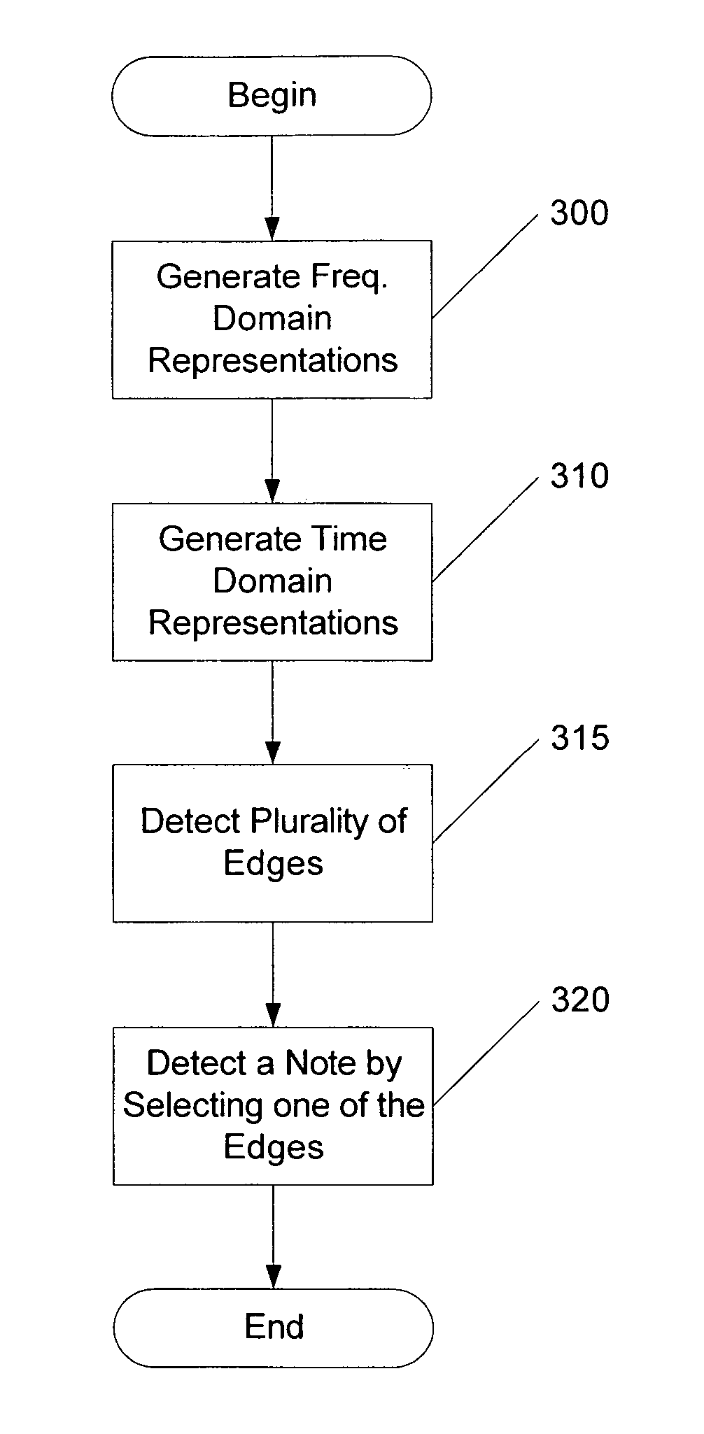 Methods, systems and computer program products for detecting musical notes in an audio signal