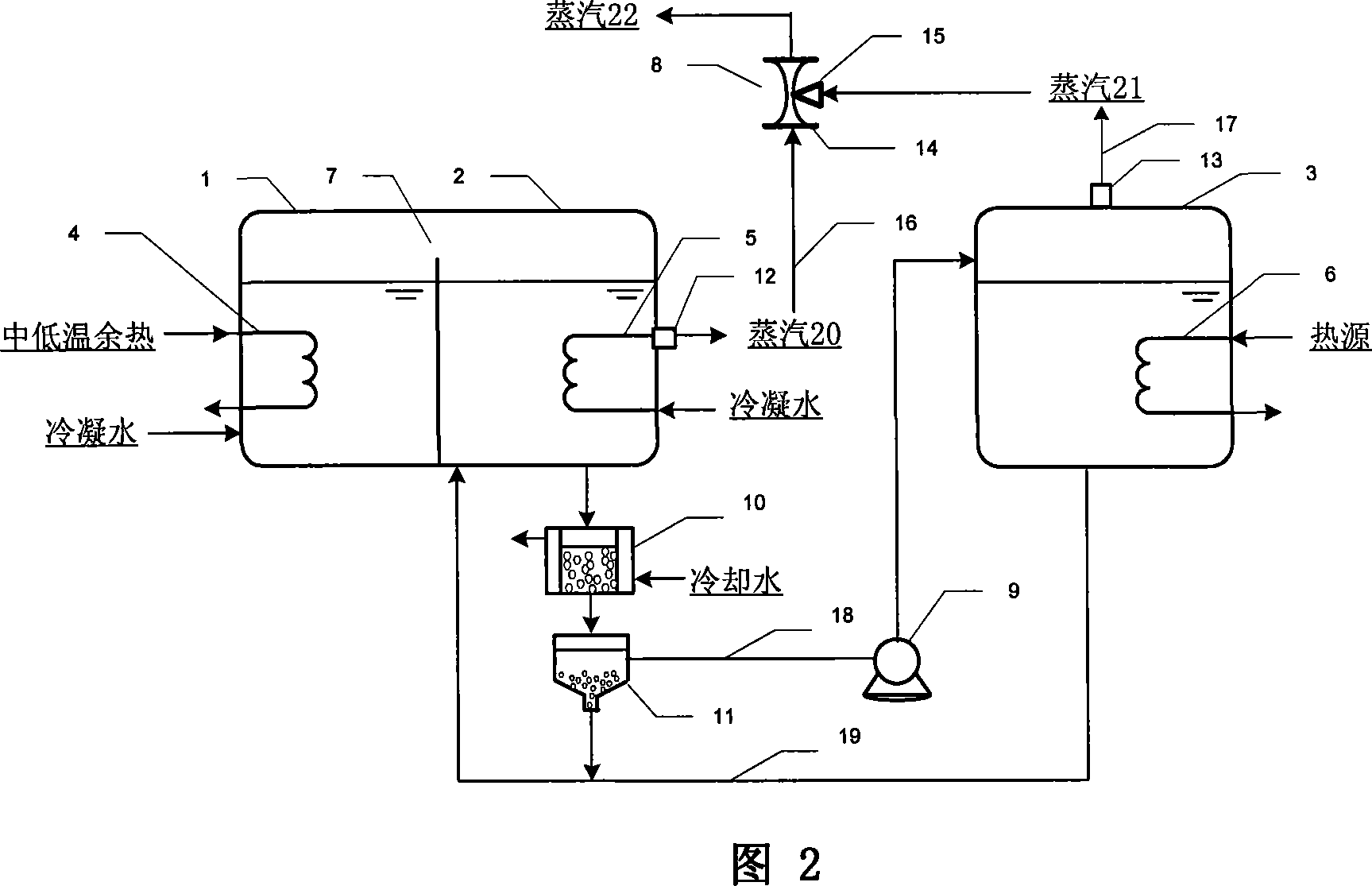 System and method for transforming low temperature residual heat into steam