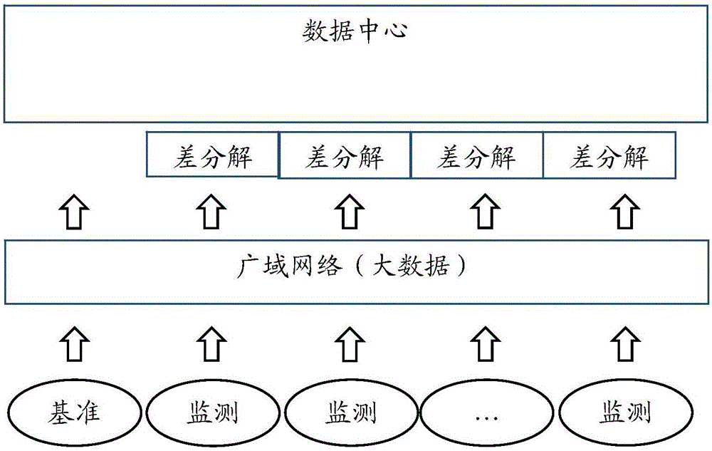 GNSS (Global Navigation Satellite System) three-dimensional displacement monitoring and correcting system and remote data processing method thereof